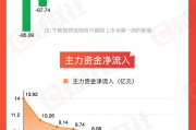 助妻为乐【图解牛熊股】稀土概念股涨幅居前，油气开采板块表现强势